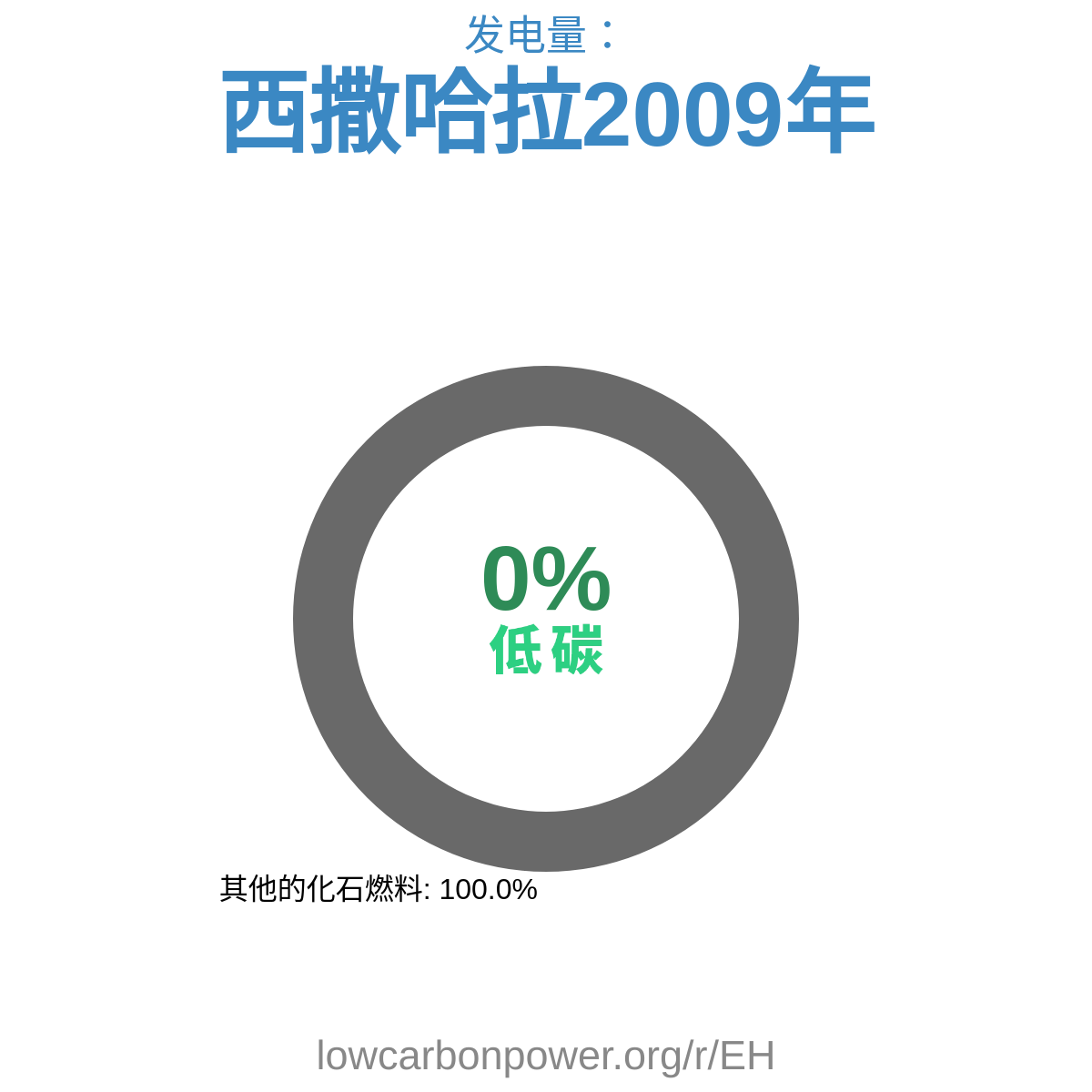 西撒哈拉