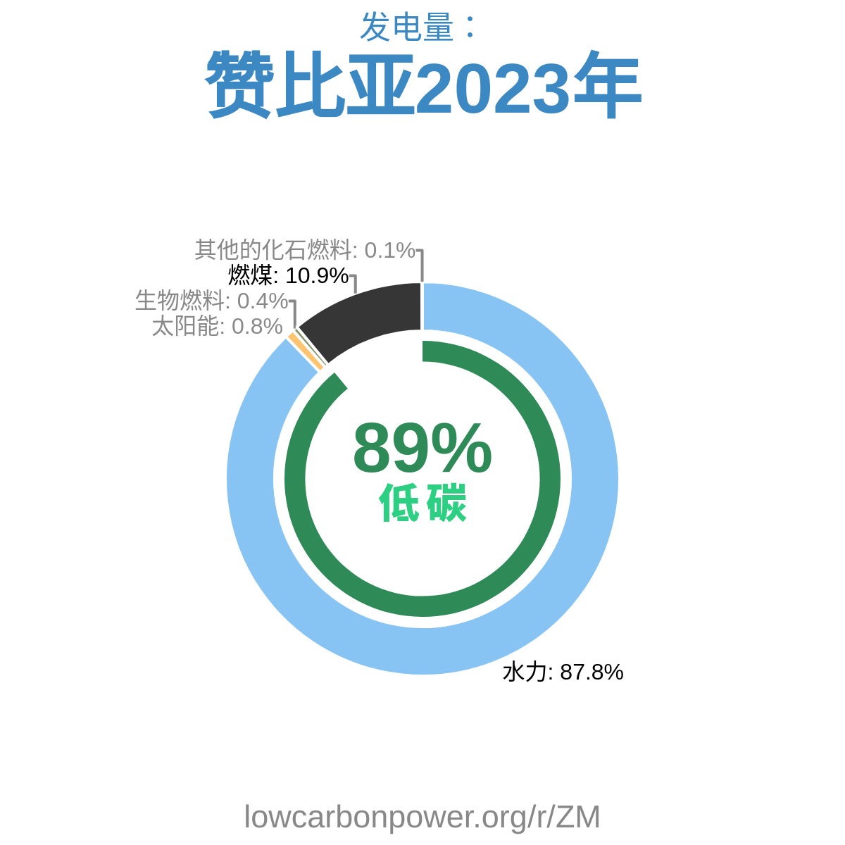 赞比亚
