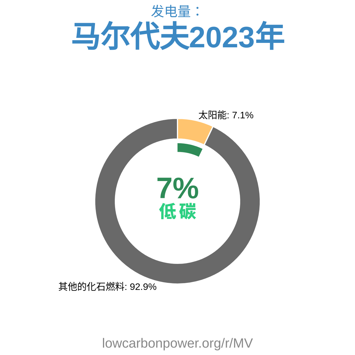 马尔代夫