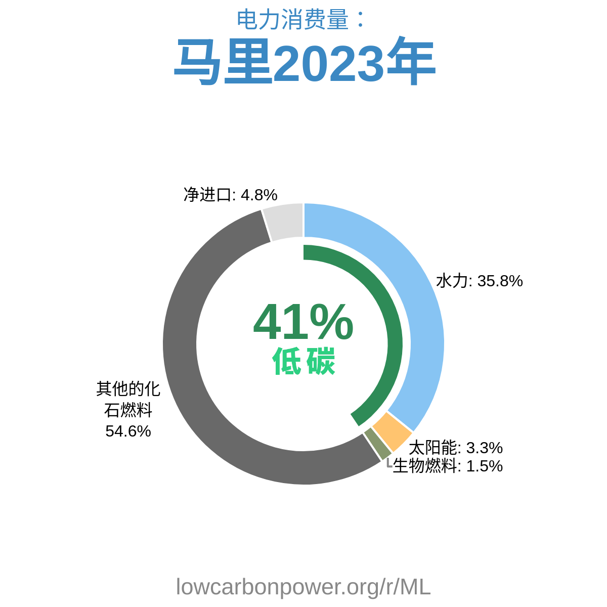 马里