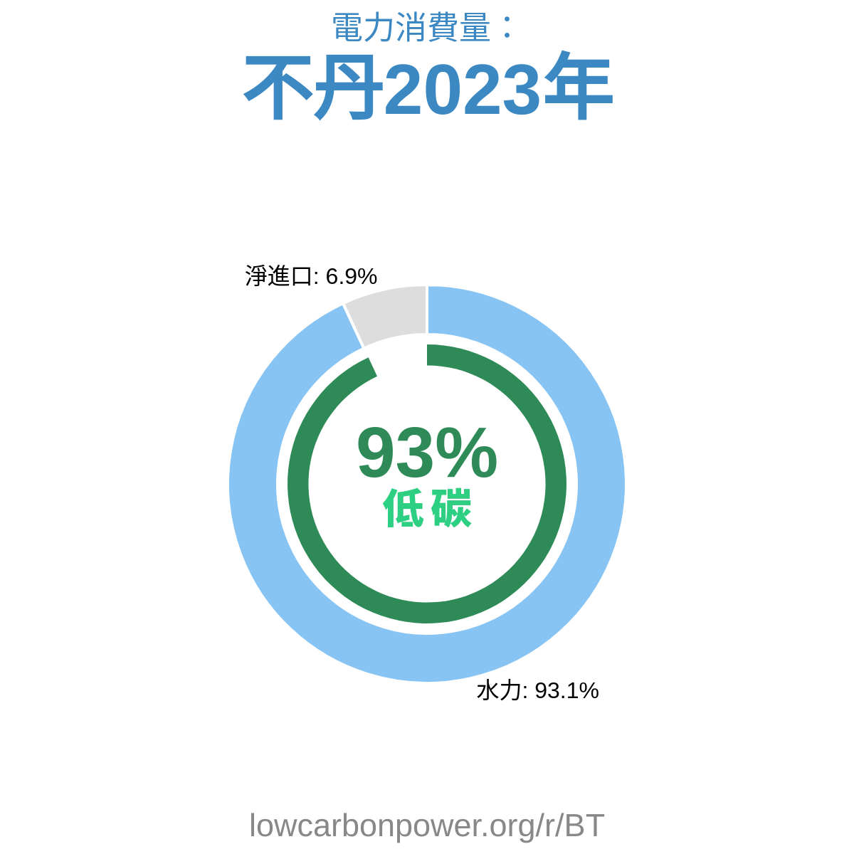 不丹