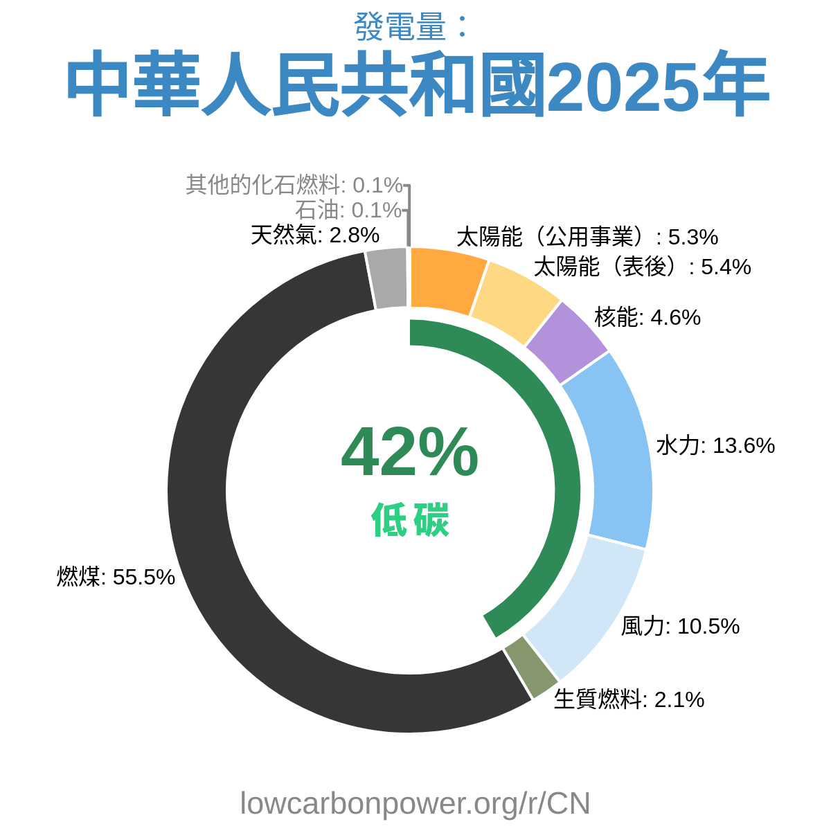 中華人民共和國