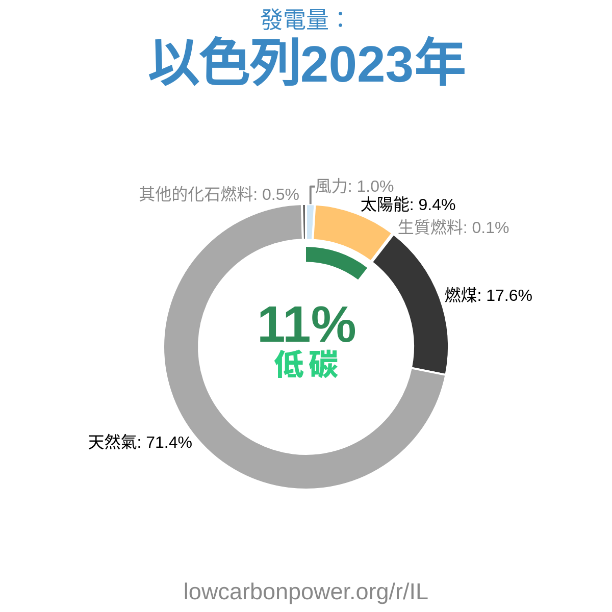 以色列