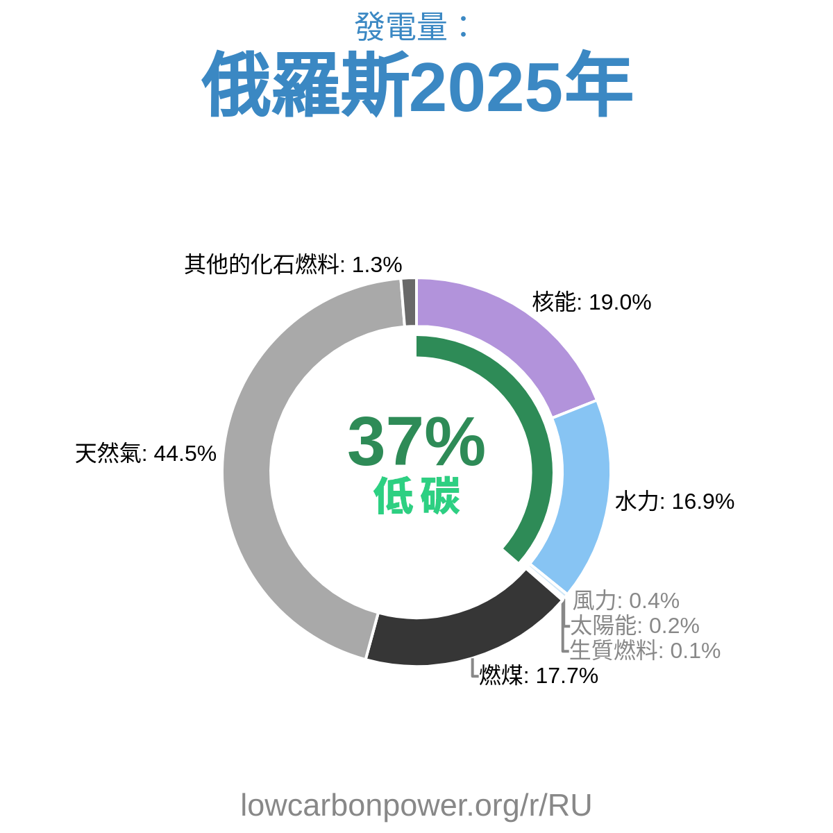 俄羅斯