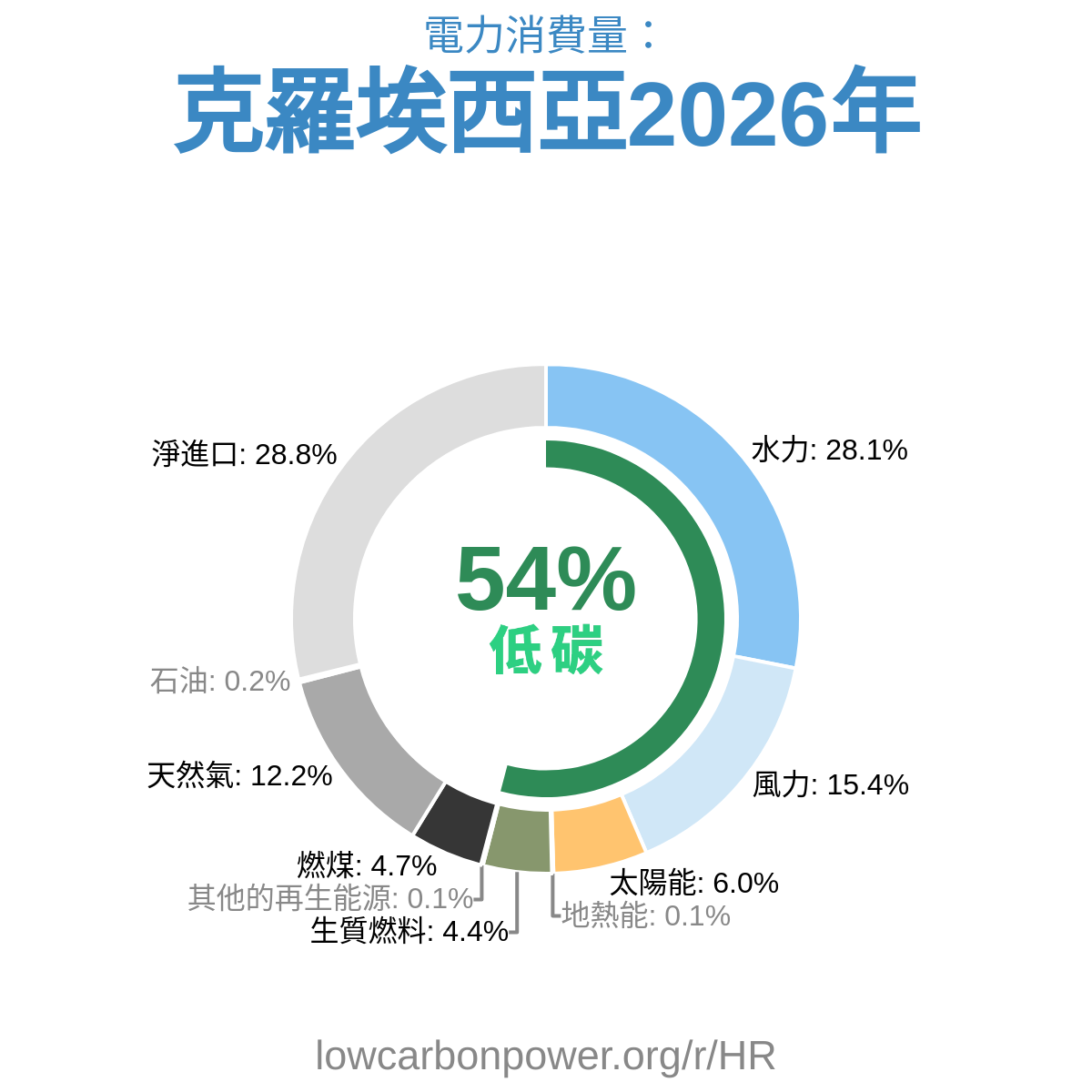 克羅埃西亞