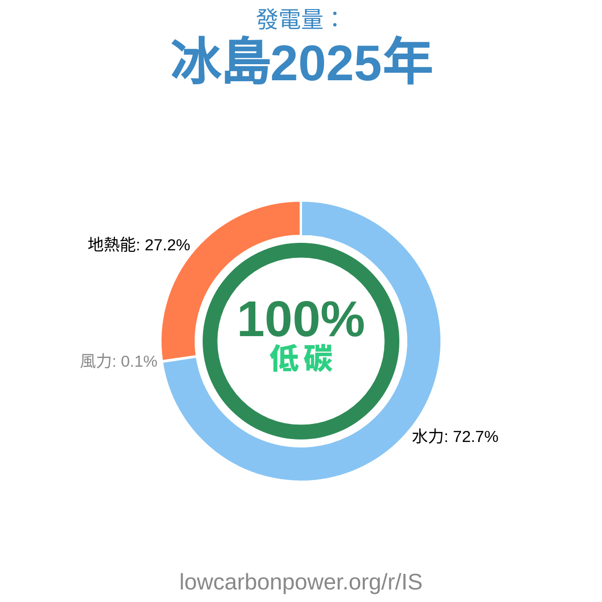 冰島