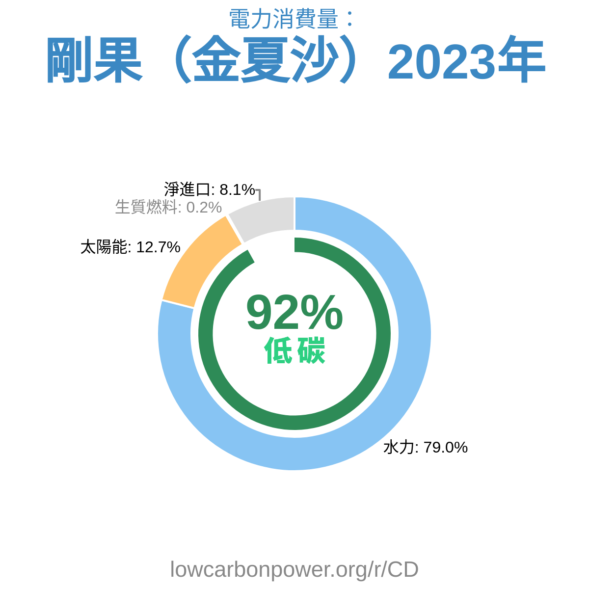 剛果(金夏沙)