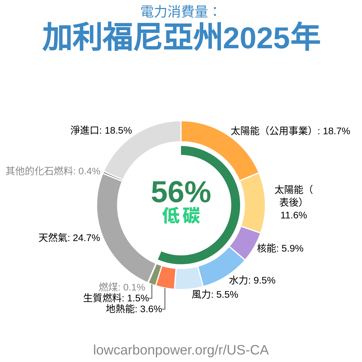 加利福尼亞州