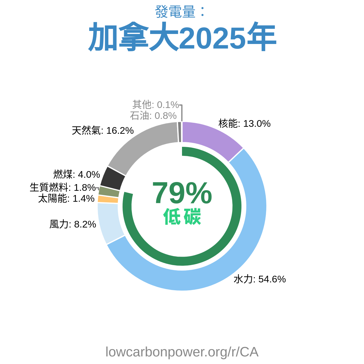 加拿大