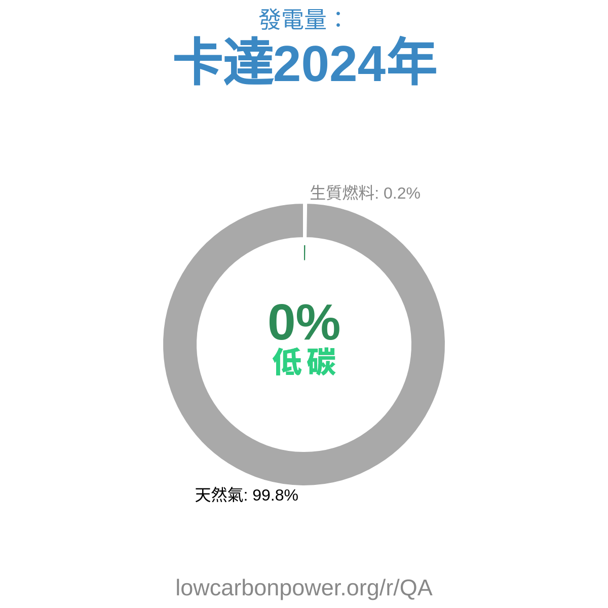 卡達