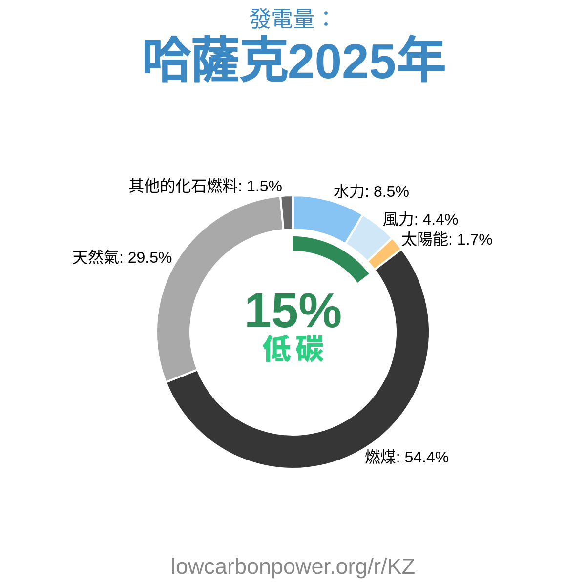哈薩克