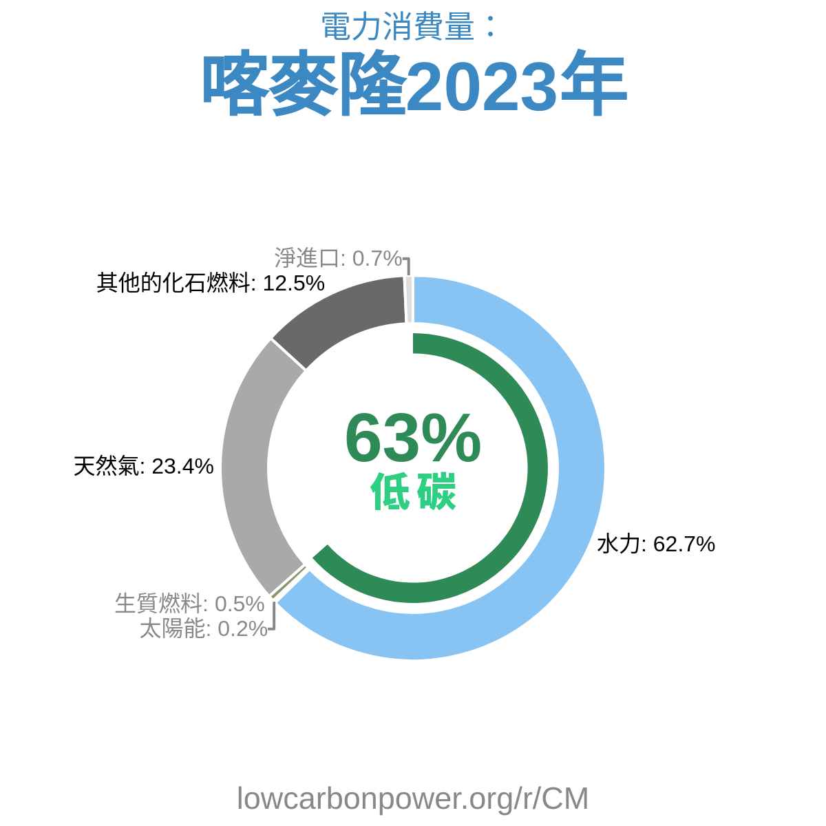 喀麥隆