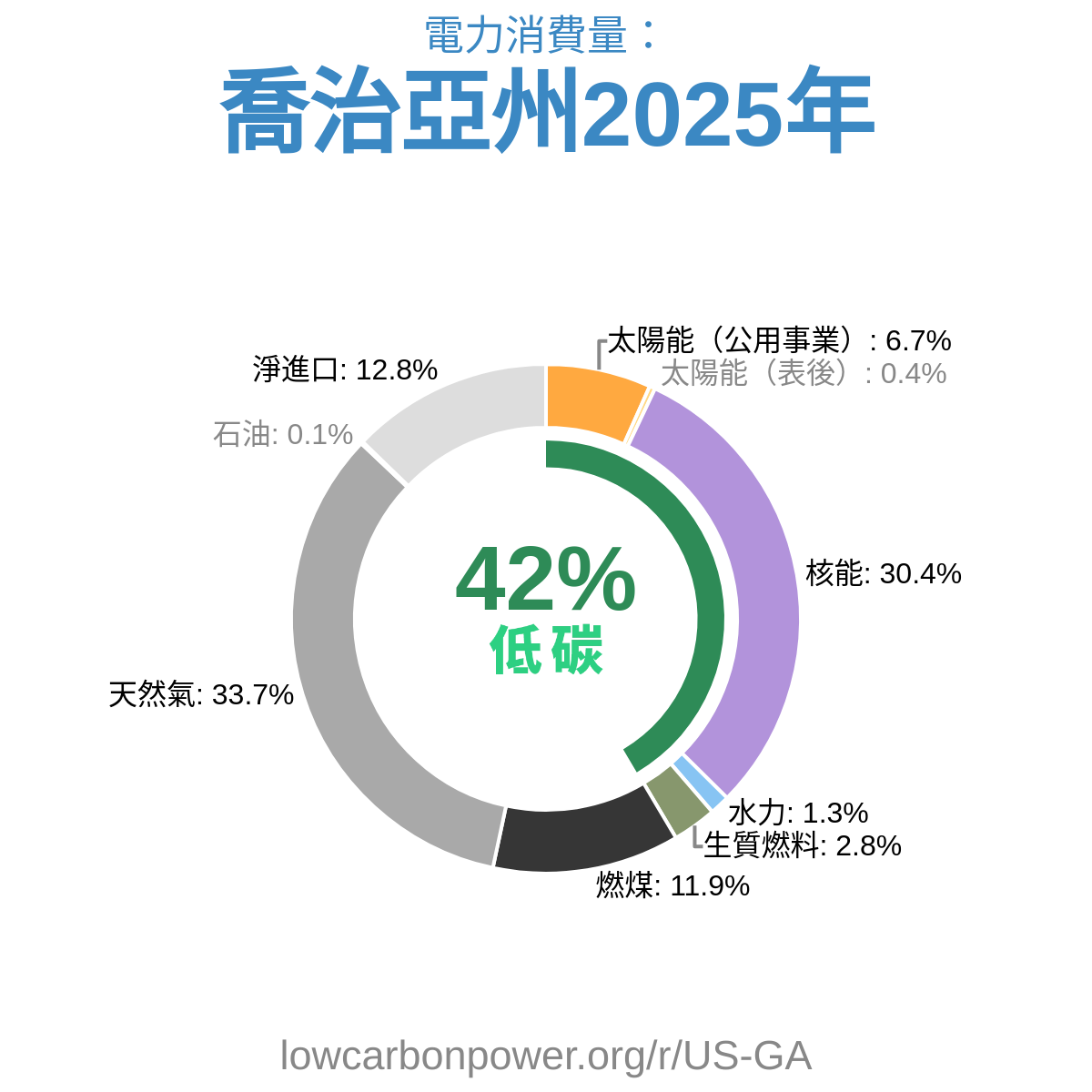 喬治亞州