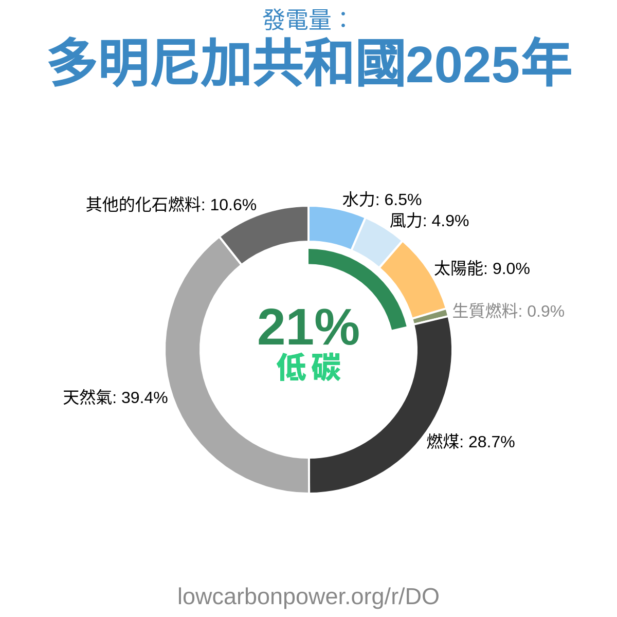 多明尼加共和國