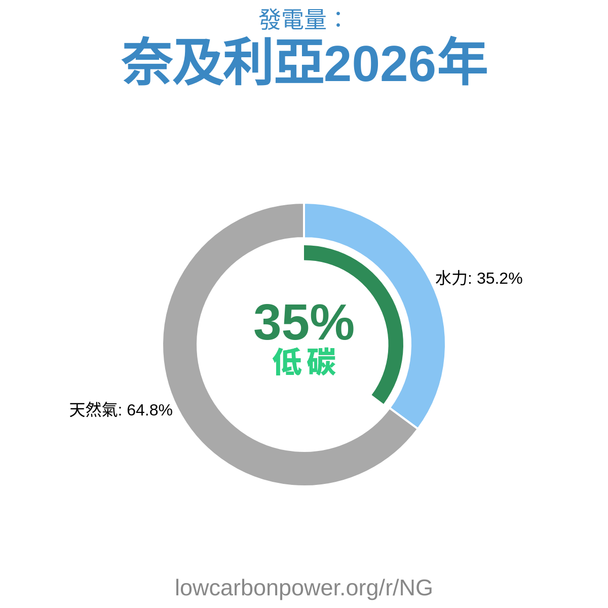 奈及利亞