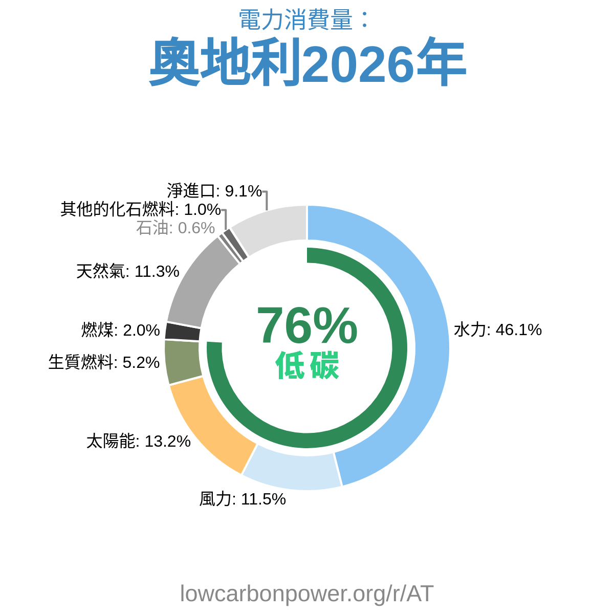 奧地利