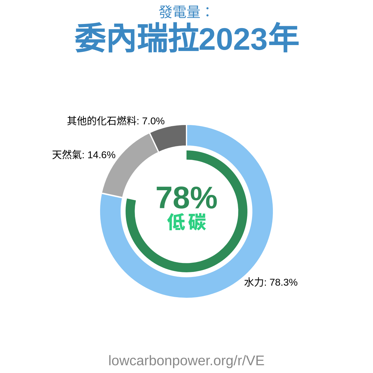 委內瑞拉