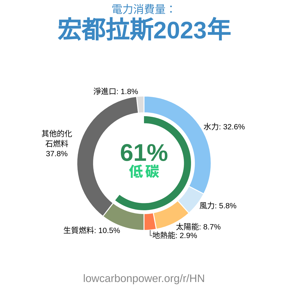 宏都拉斯