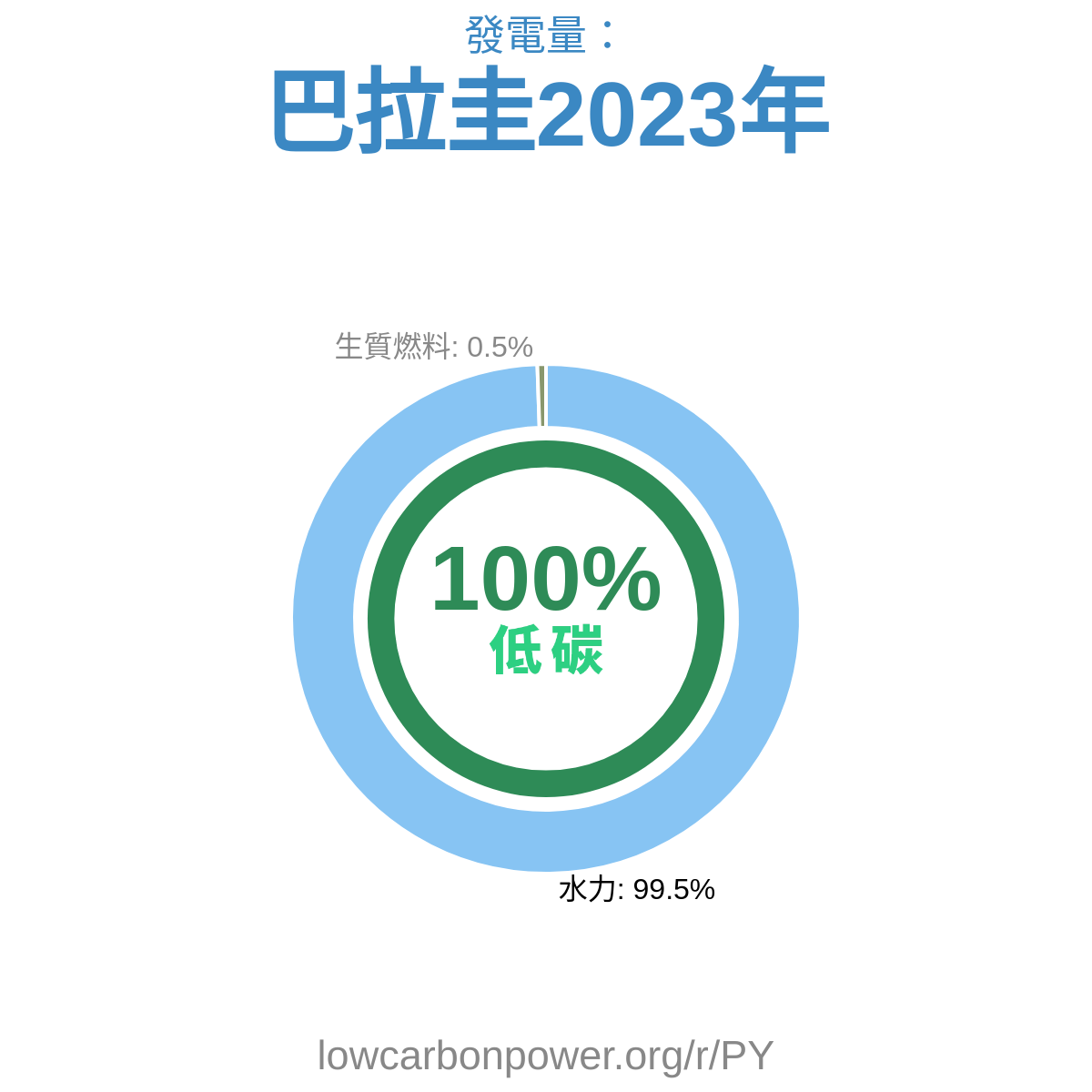 巴拉圭