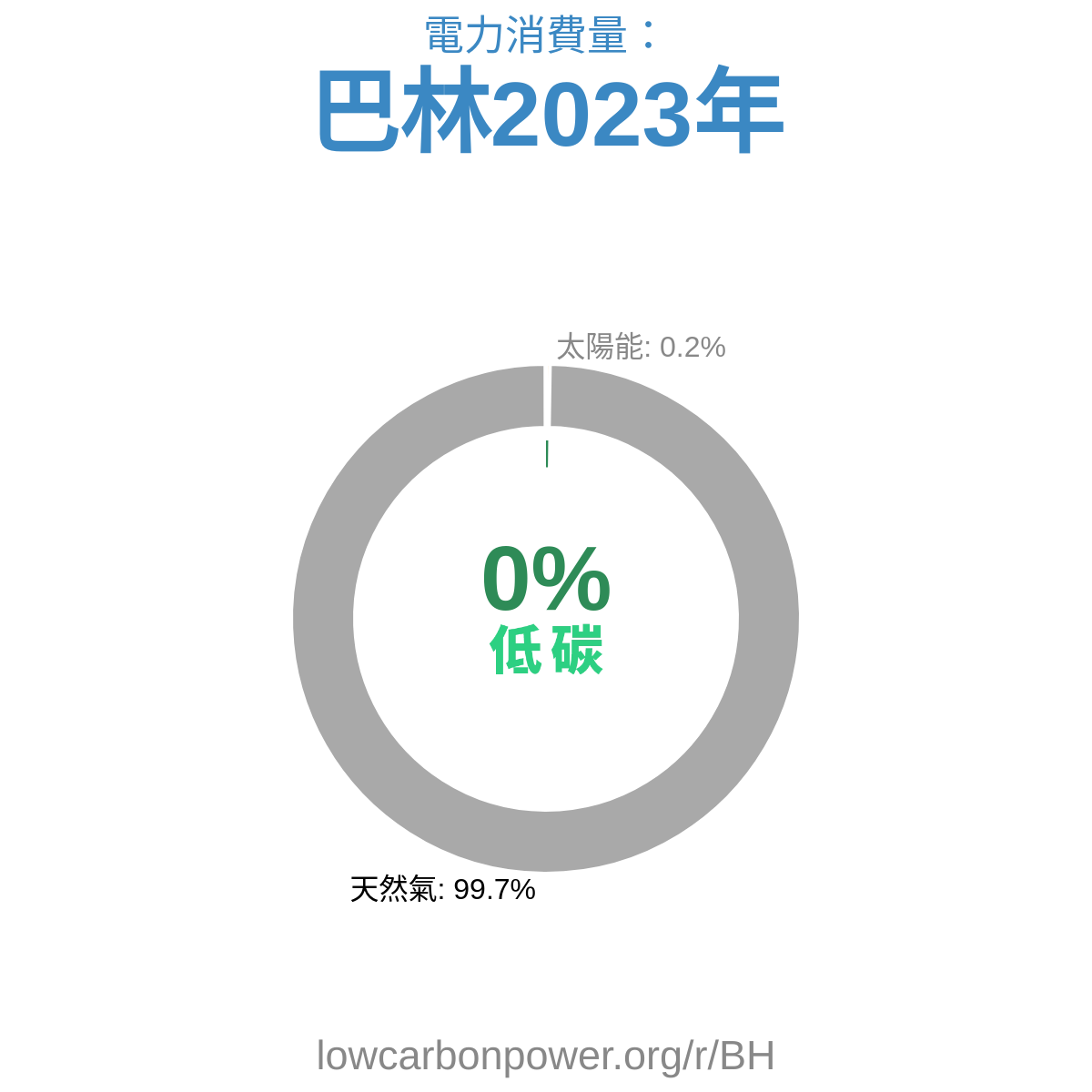 巴林