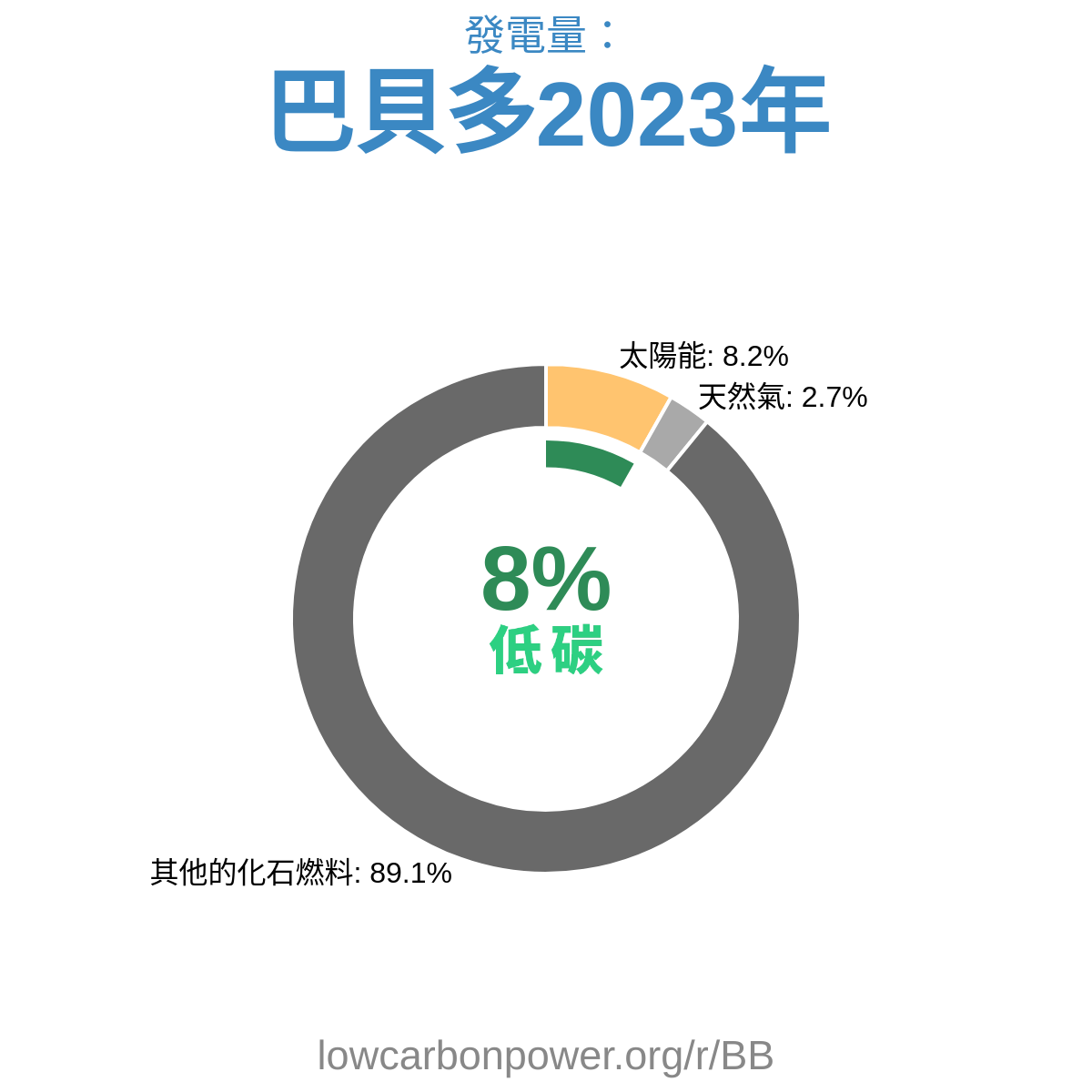 巴貝多