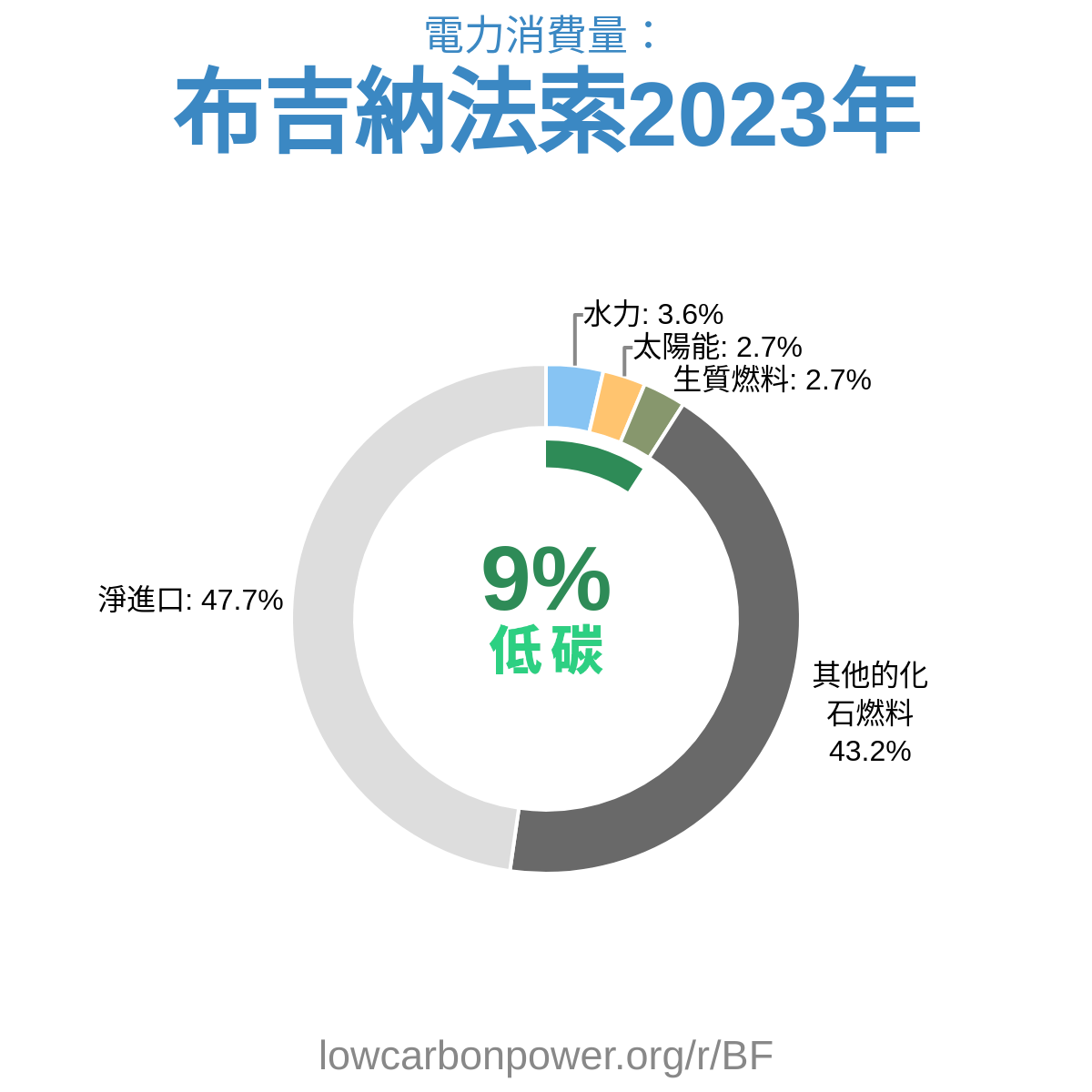布吉納法索