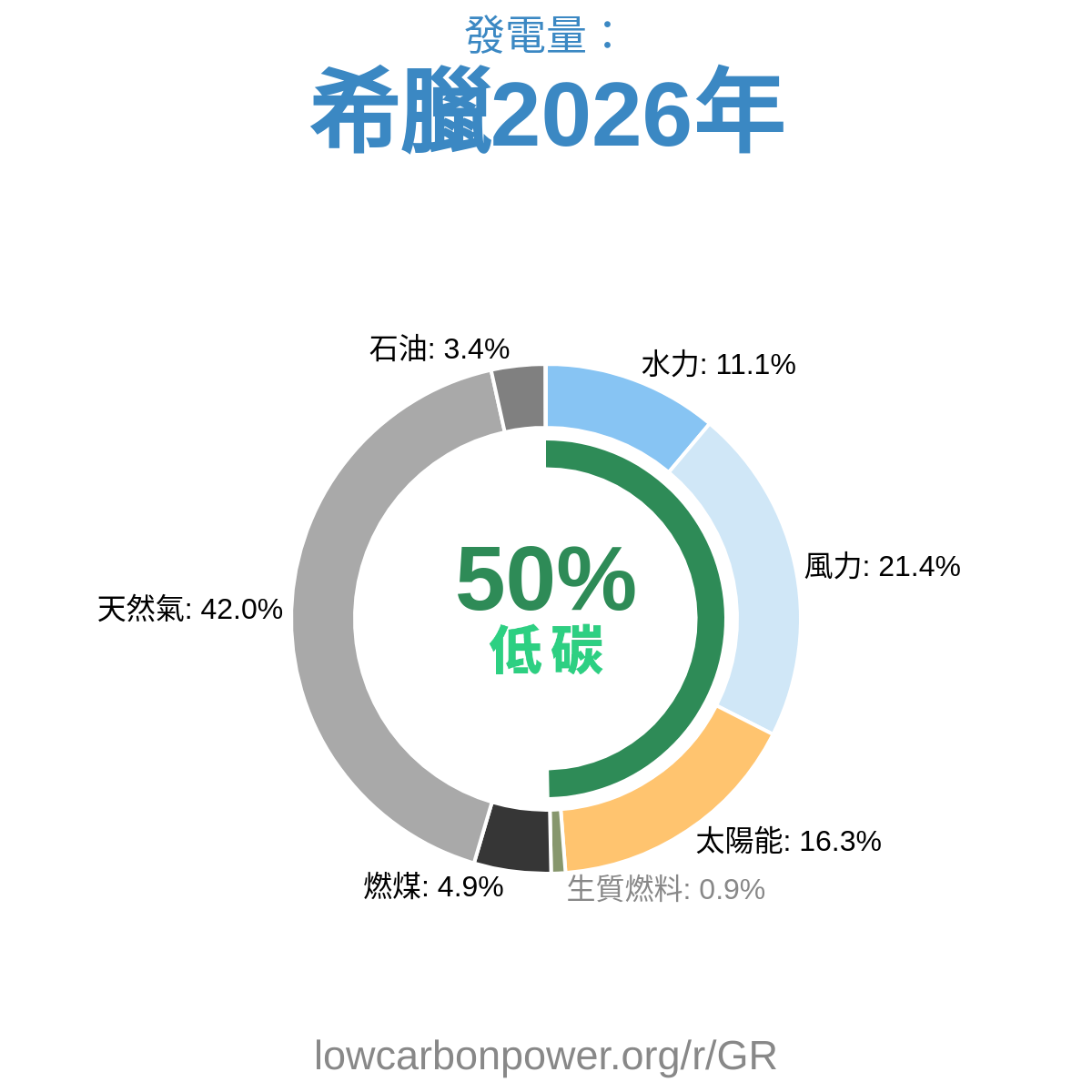 希臘