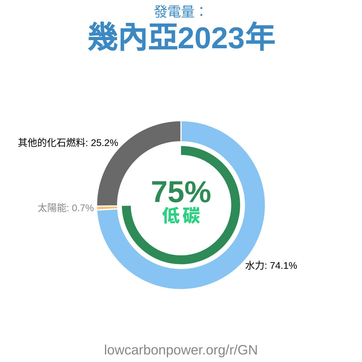 幾內亞
