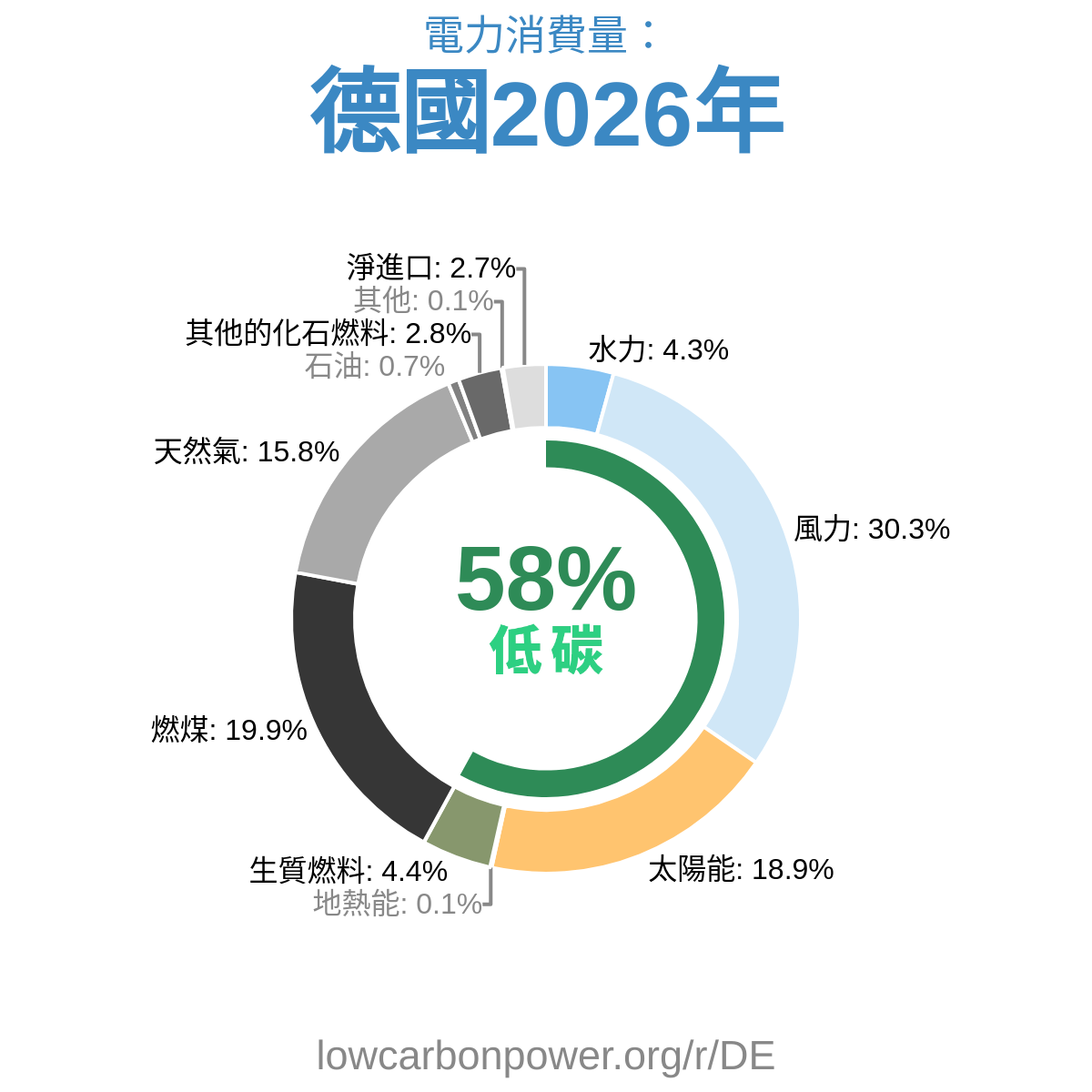 德國