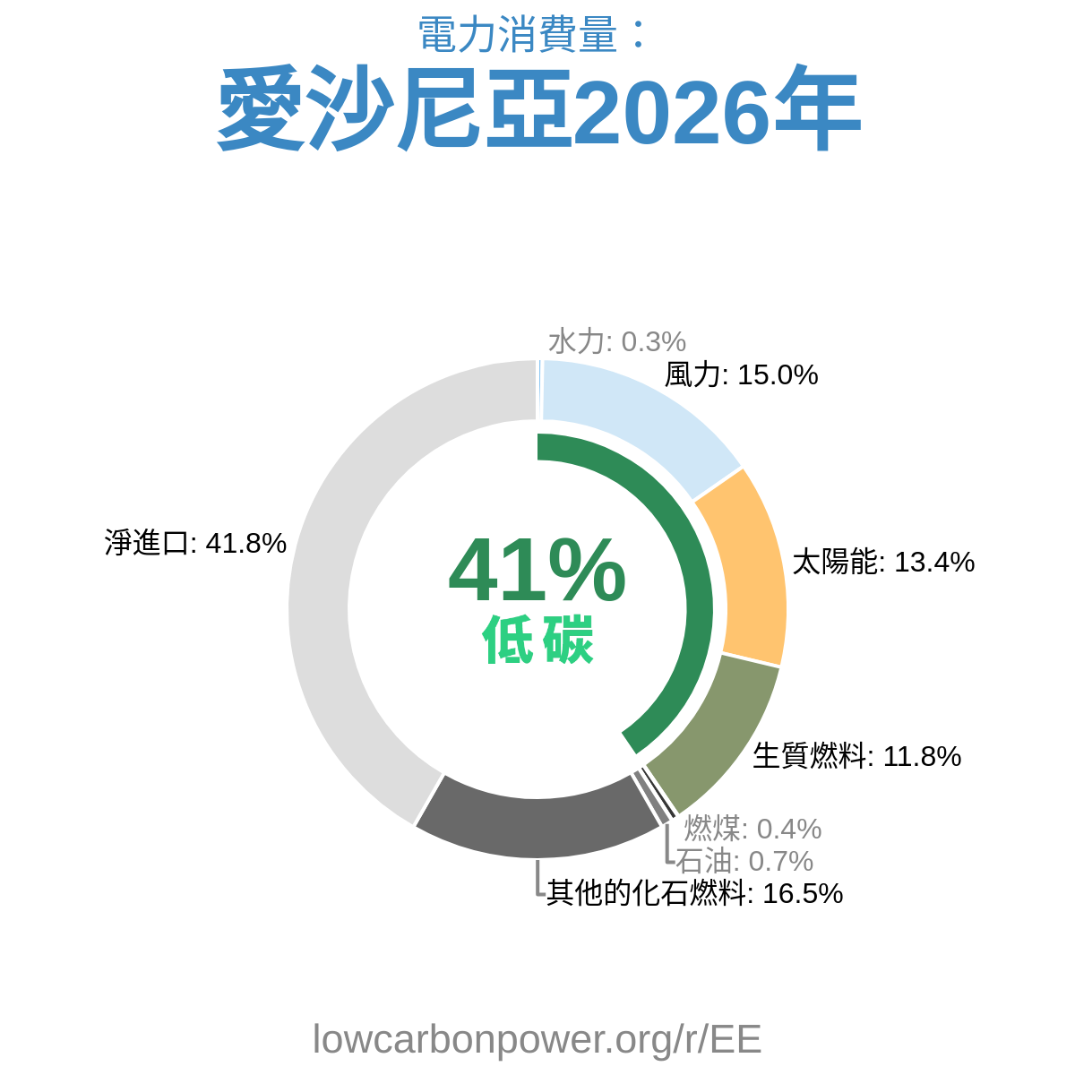 愛沙尼亞