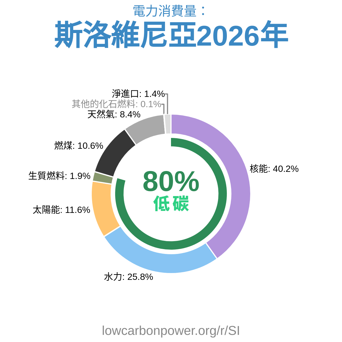 斯洛維尼亞