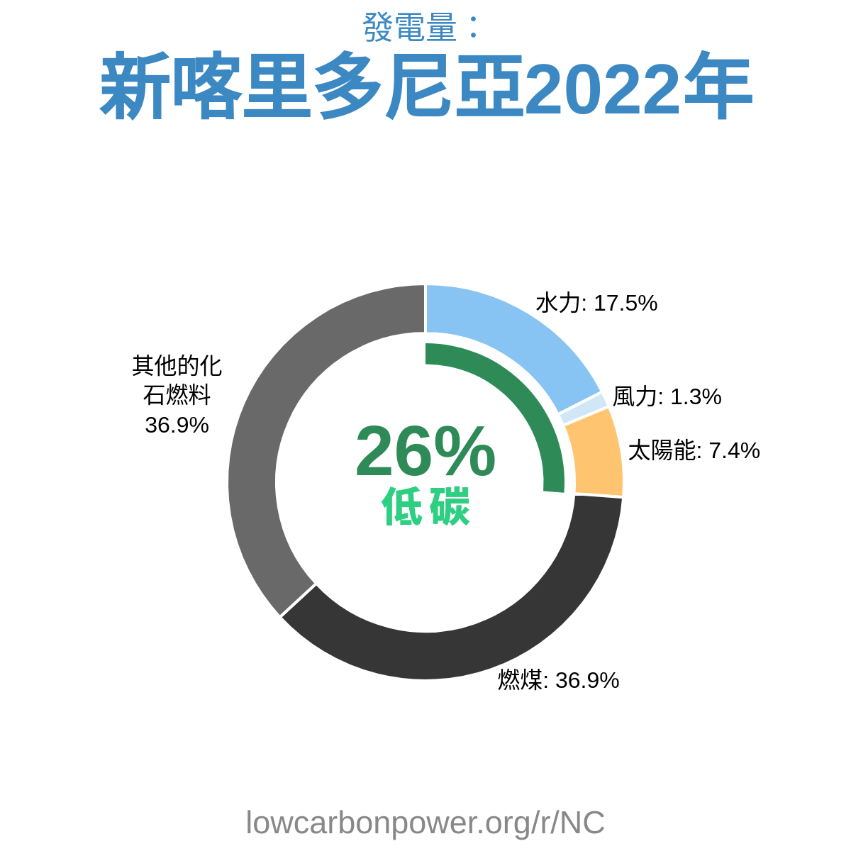新喀里多尼亞