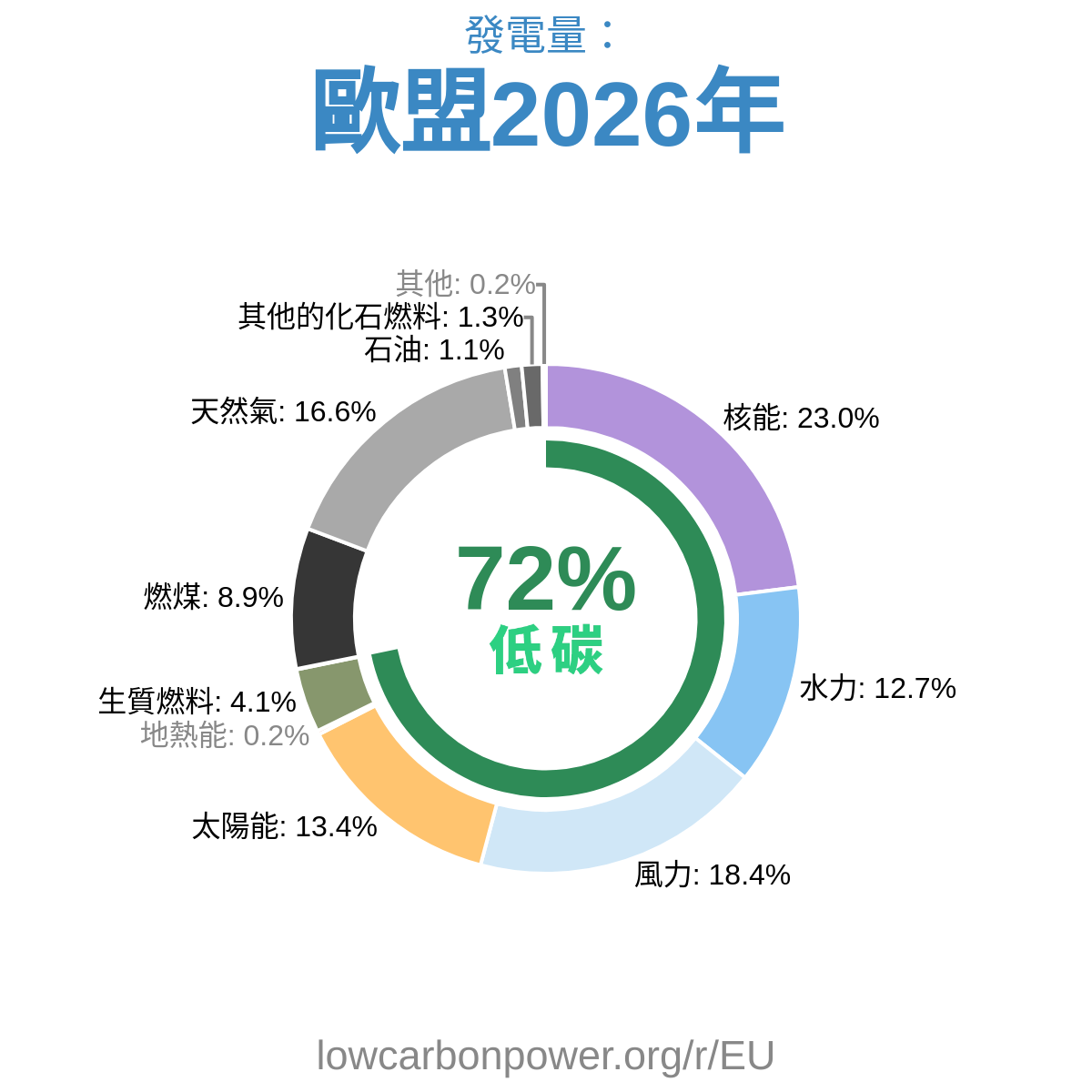 歐盟