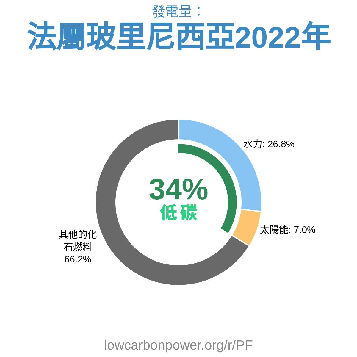 法屬玻里尼西亞