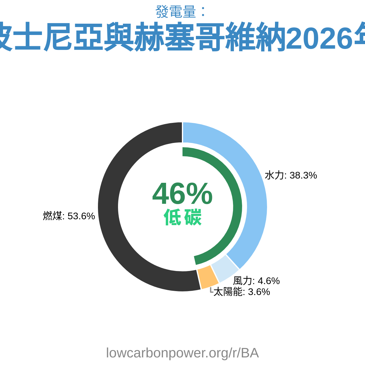 波士尼亞與赫塞哥維納