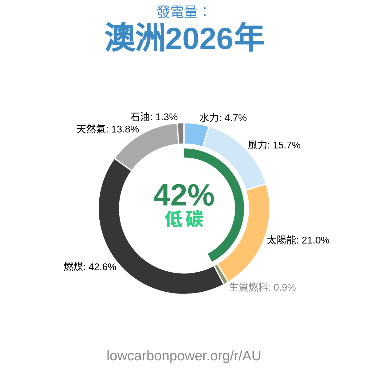 澳洲