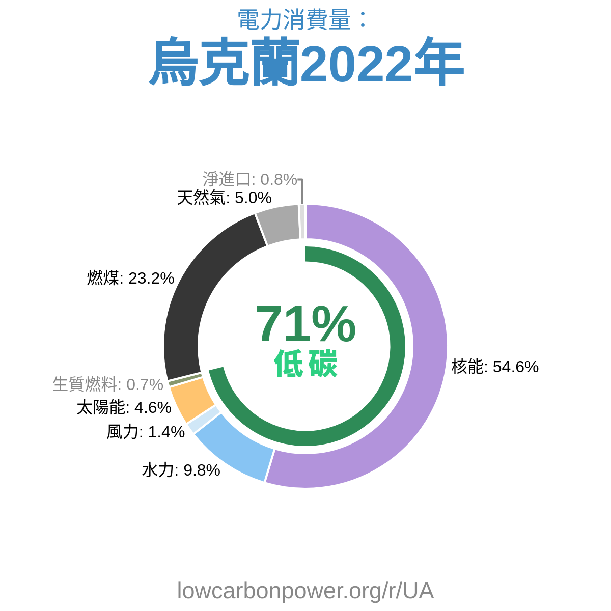 烏克蘭