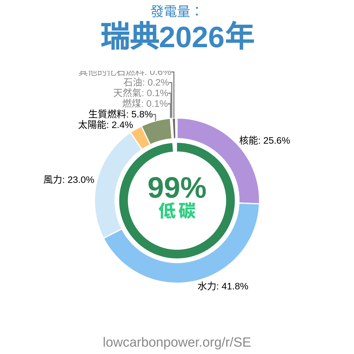瑞典