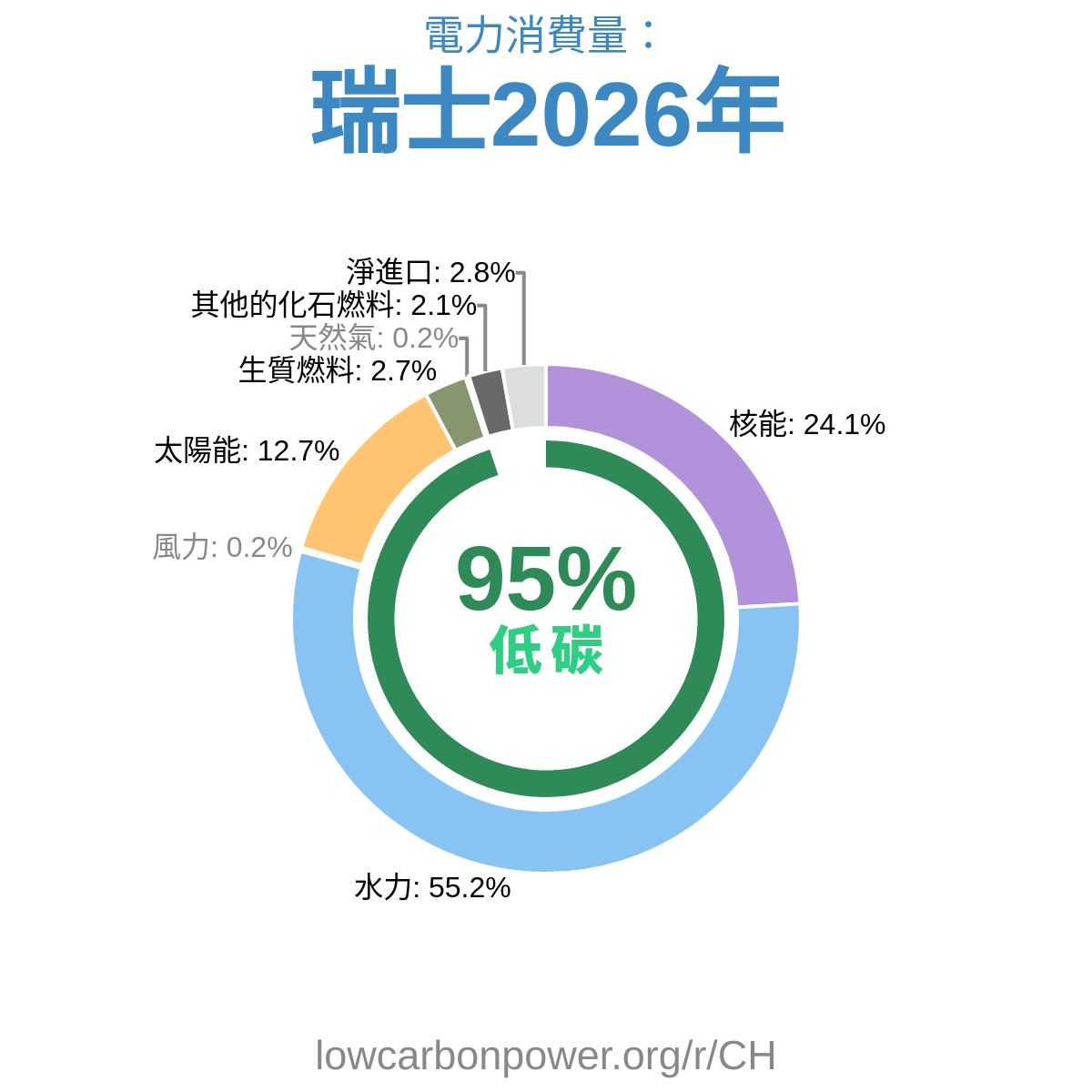瑞士