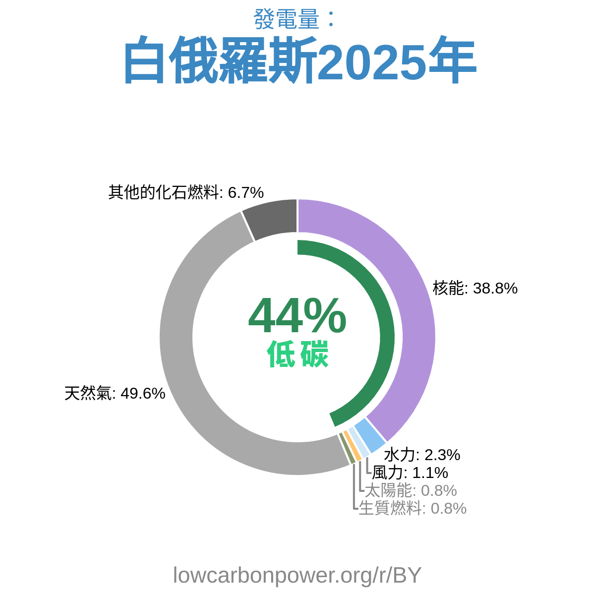 白俄羅斯