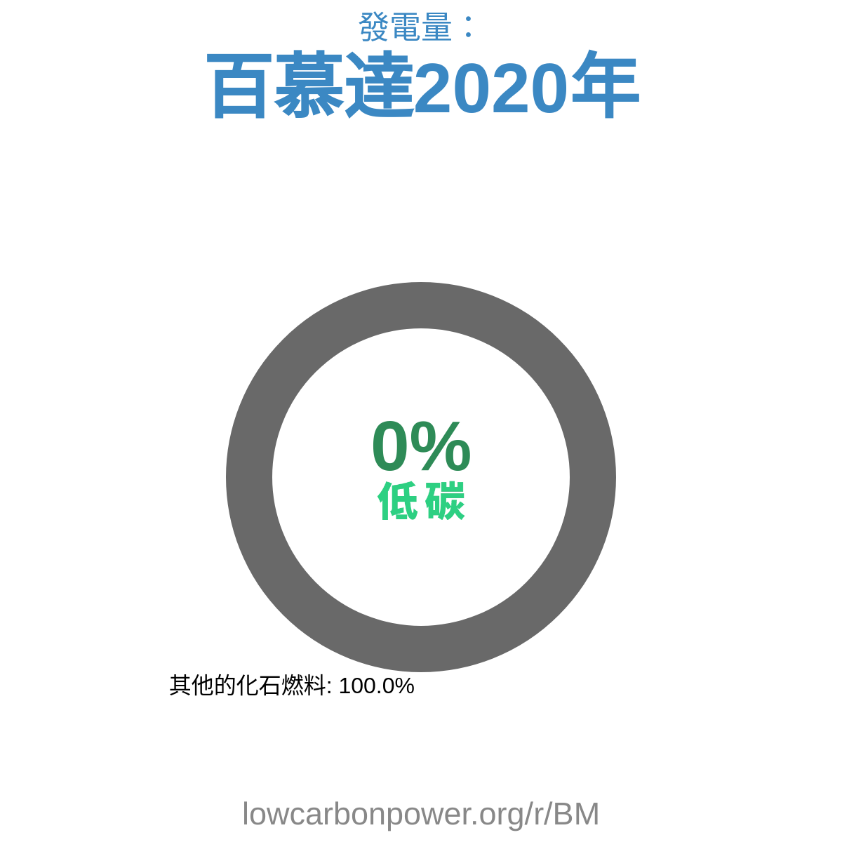 百慕達