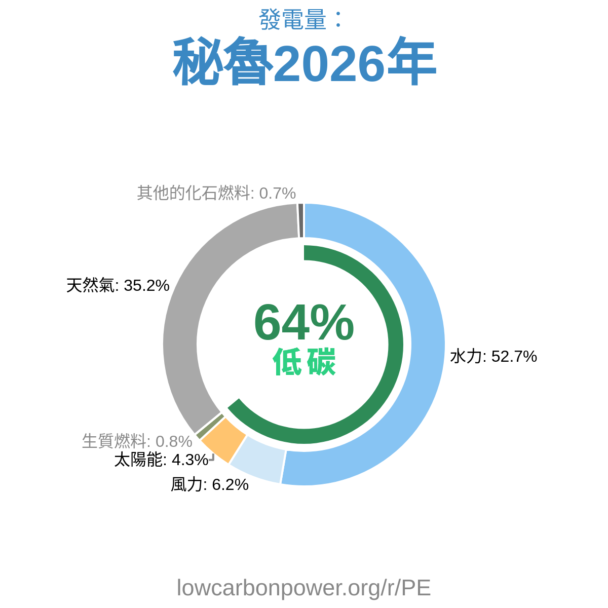 秘魯