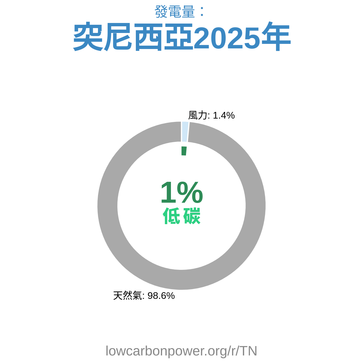 突尼西亞