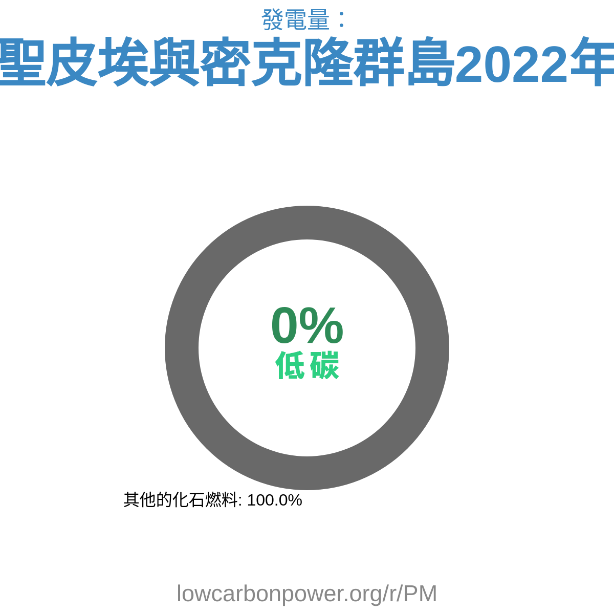 聖皮埃與密克隆群島