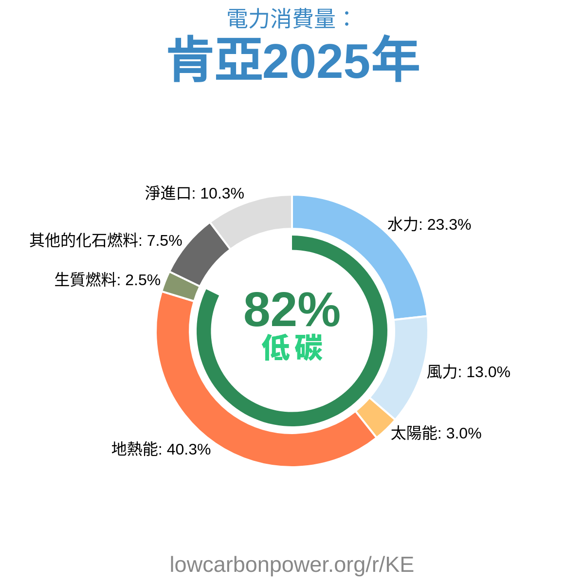 肯亞