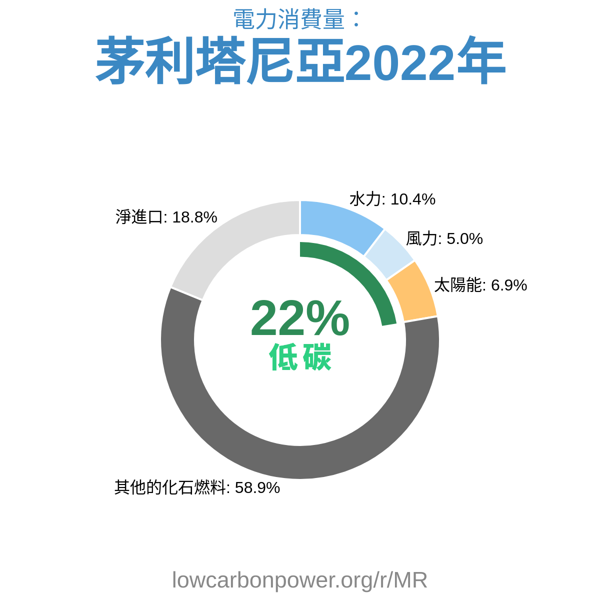 茅利塔尼亞