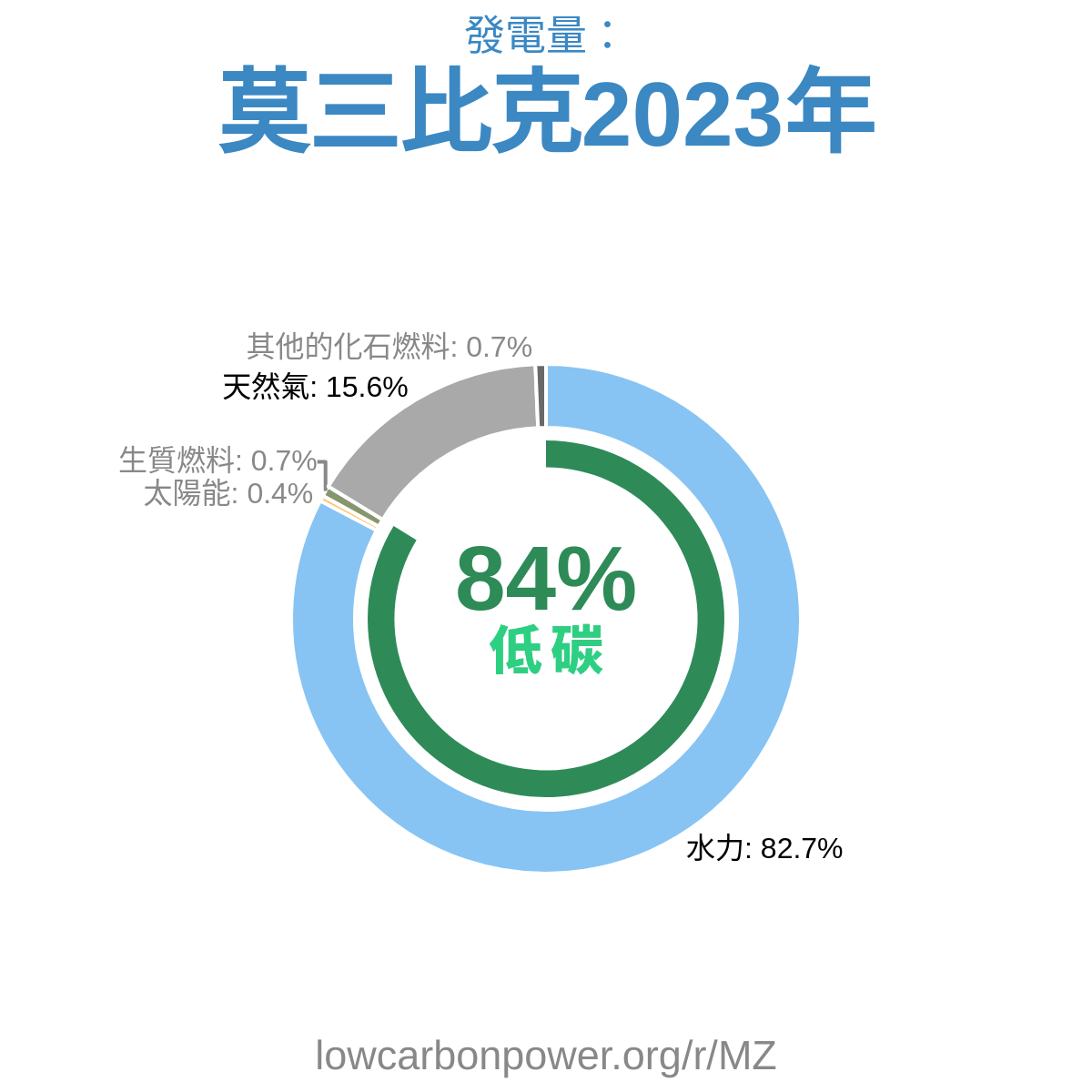 莫三比克