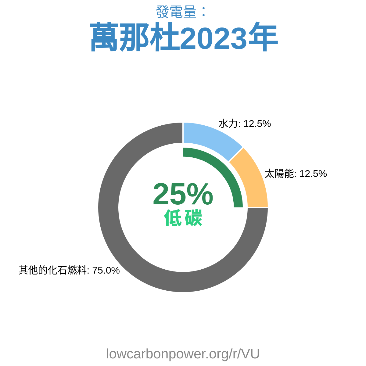 萬那杜