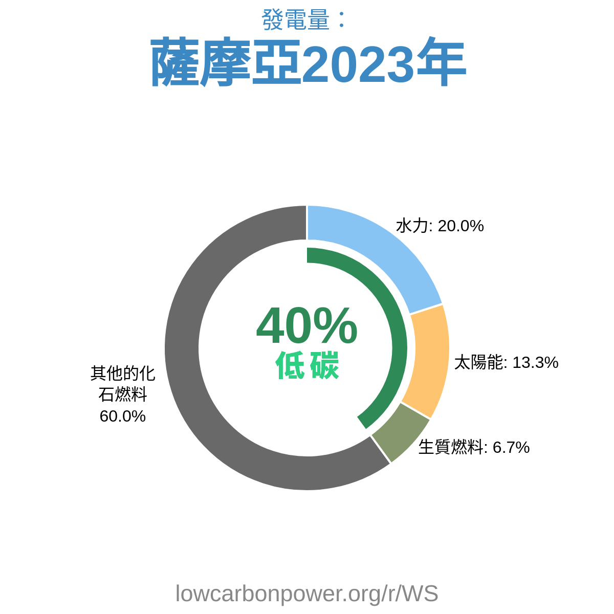 薩摩亞