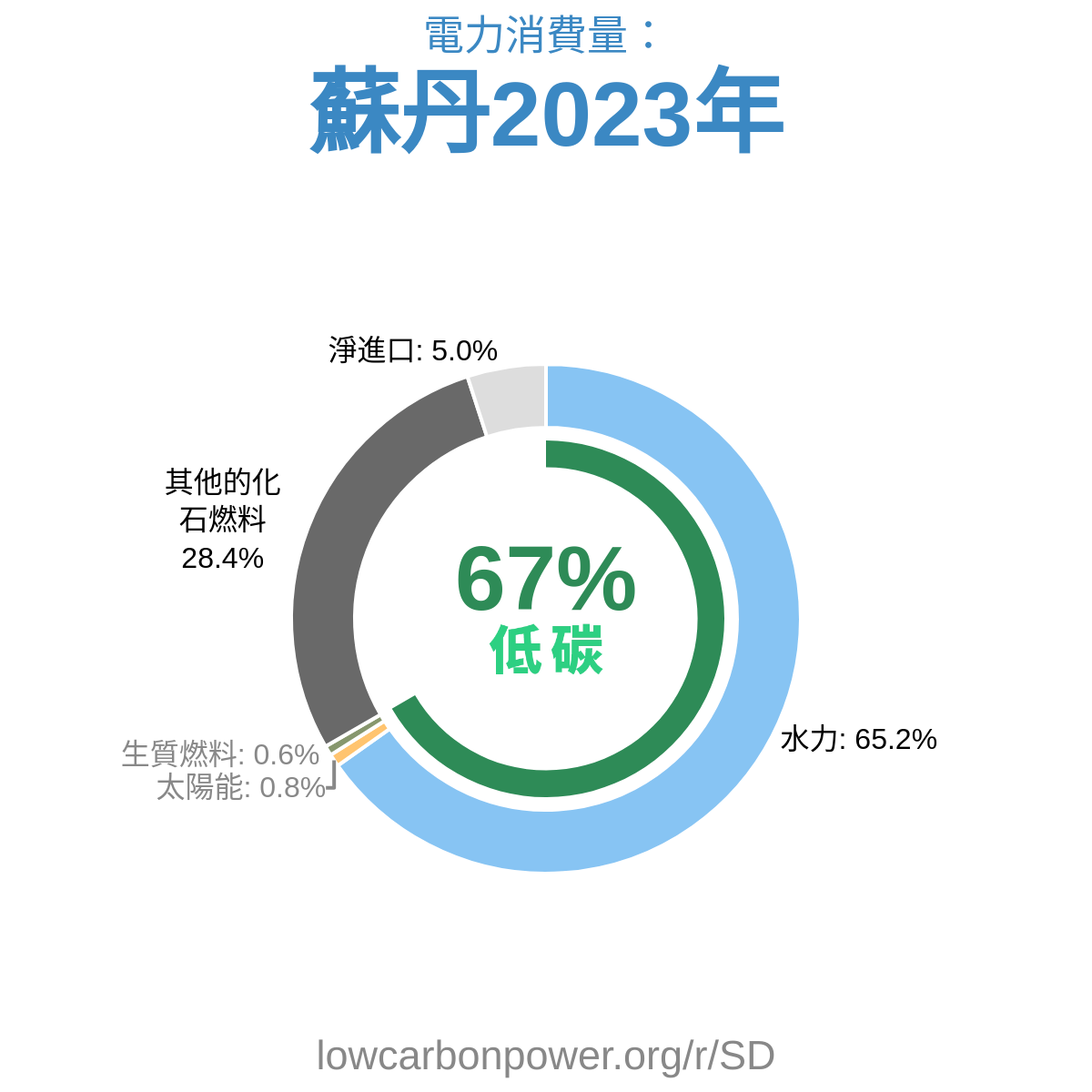 蘇丹